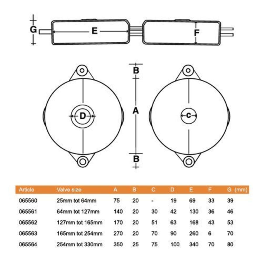 Lock-out devices for valves transparent 145581-145585