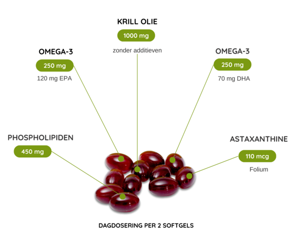 Krill Olie - 90 softgels Krill Olie - 90 softgels