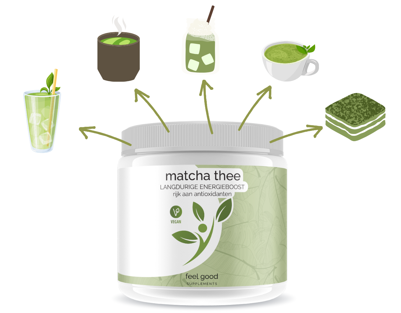 Matcha Thee - 150 gram. Matcha Thee - 150 gram.