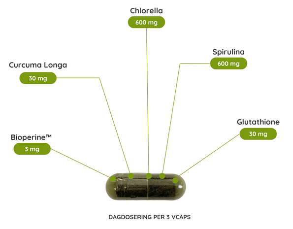 Chlorella & Spirulina - 90 vcaps