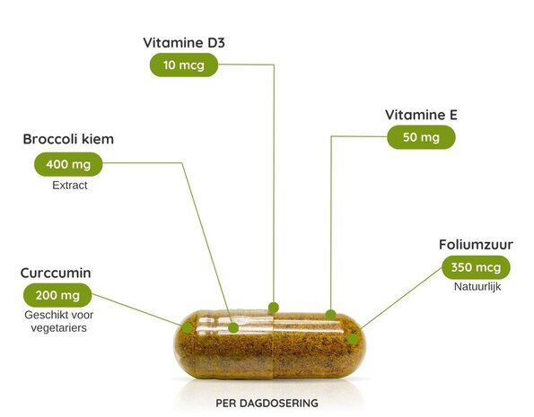 Broccoli Extract preDIM - 60 vcaps Broccoli Extract preDIM - 60 vcaps