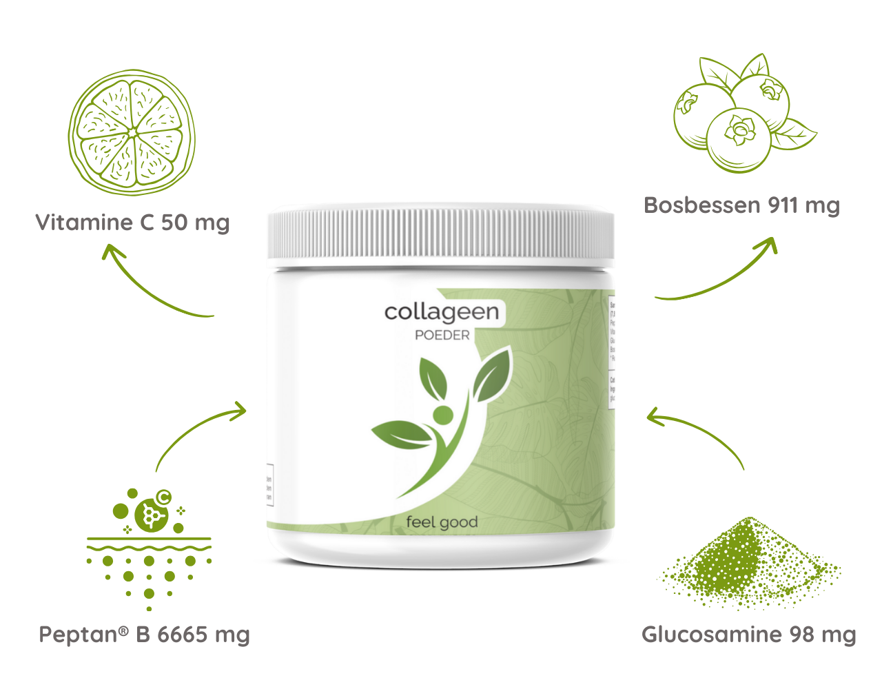 Rundercollageen  Peptan® - 234 gram poeder