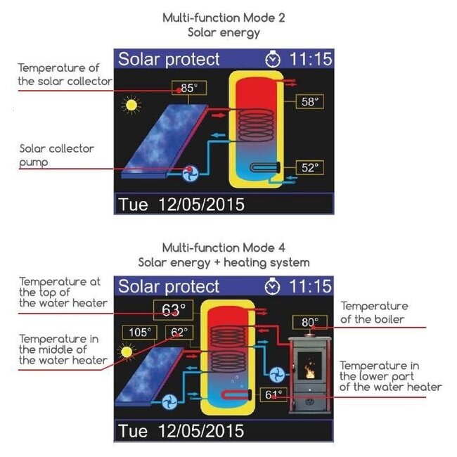 ELDOM Green Line chauffe-eau 80 litres avec 1 échangeur de chaleur