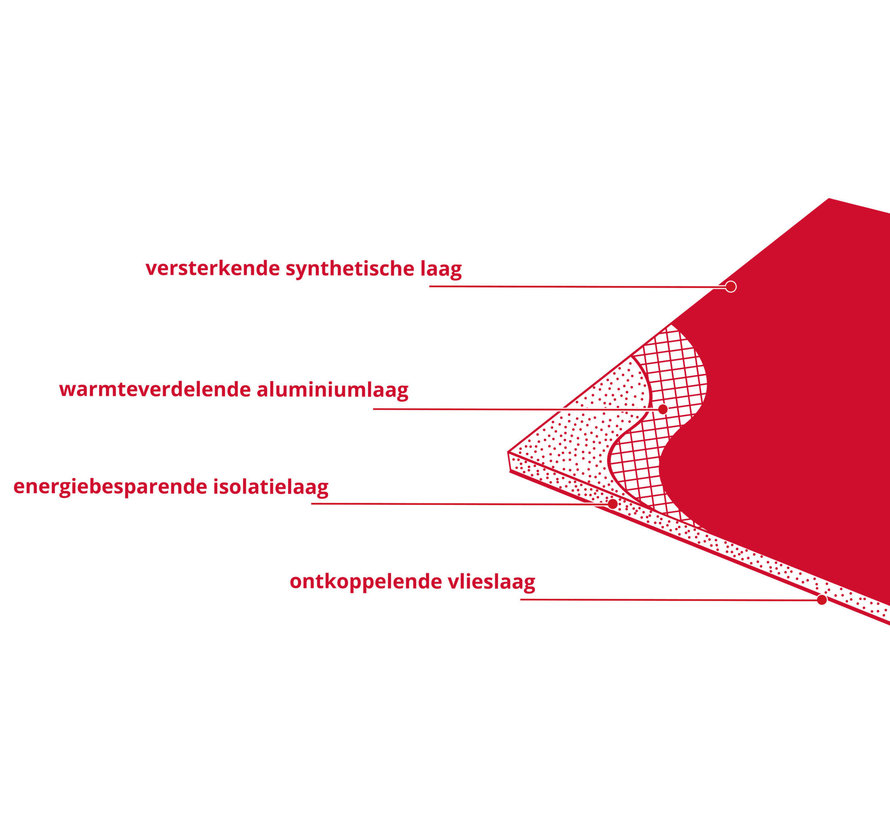 Warmup isolatie 4in1 ultralight