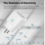 Compteur de consommation de prises intelligentes Wifi avec fonction de temporisation