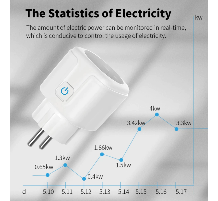 Wifi Slimme stekker verbruiksmeter met timer functie