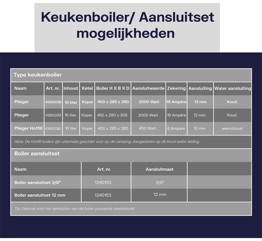 Plieger  close-in boiler 10 Liter