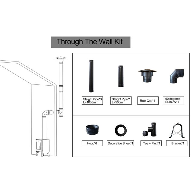 Houtkachel smoke pipe kit door de muur en plafond