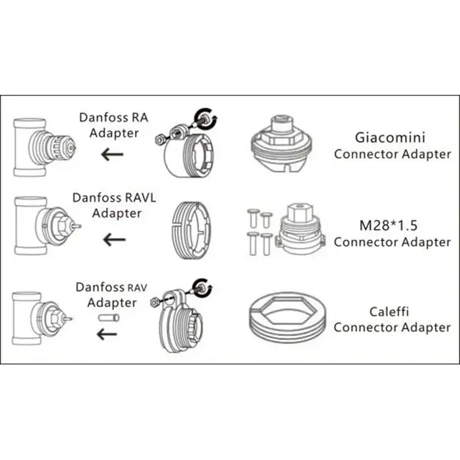 Wifi slimme radiatorknop