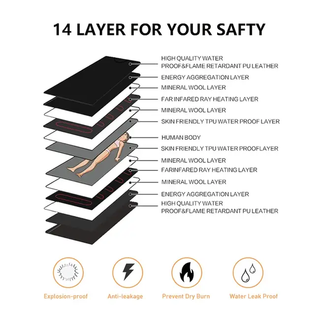 Couverture de sauna infrarouge 660Watt puissance réglable