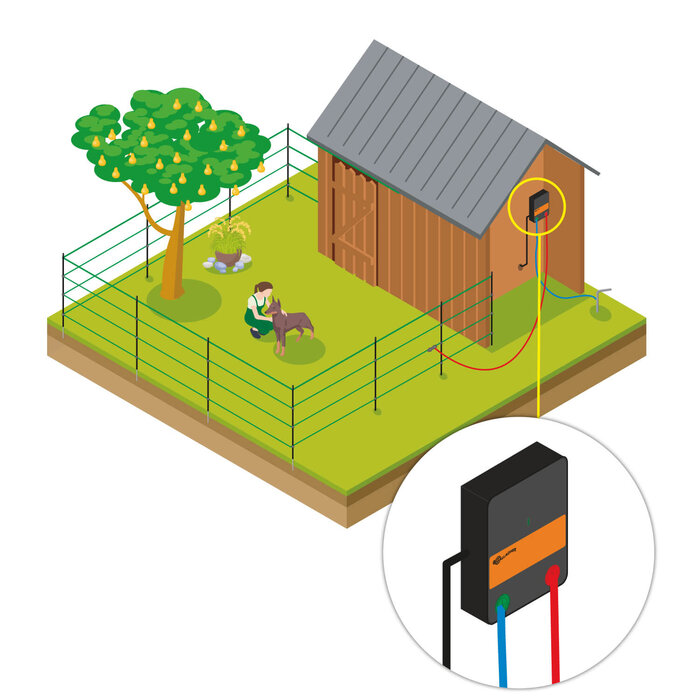 Gallagher Honden en katten tuin kit, complete schrikdraad set voor in de tuin (80 cm)