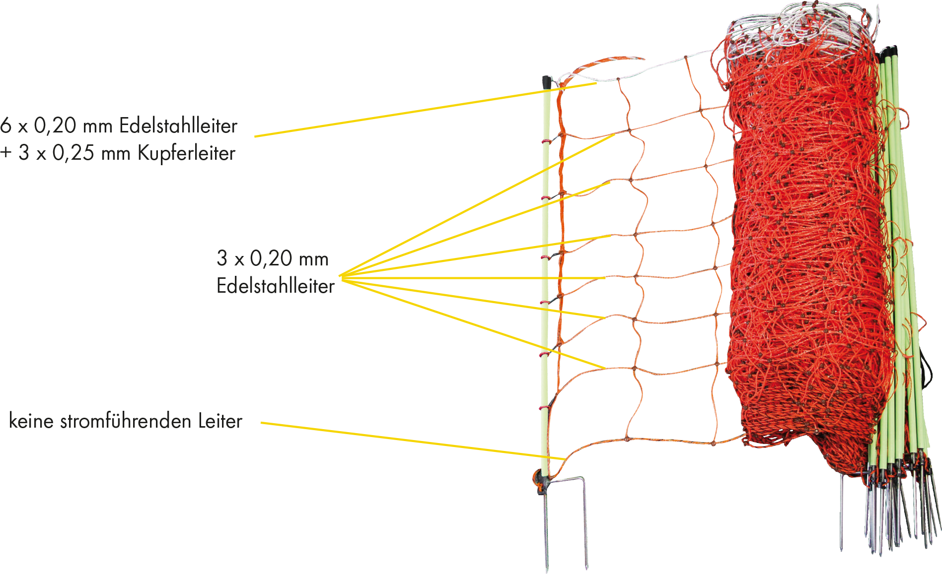 Patura Tornado XL schrikdraadnet, met aardgeleider 90 cm hoog met dubbele punt, 50m