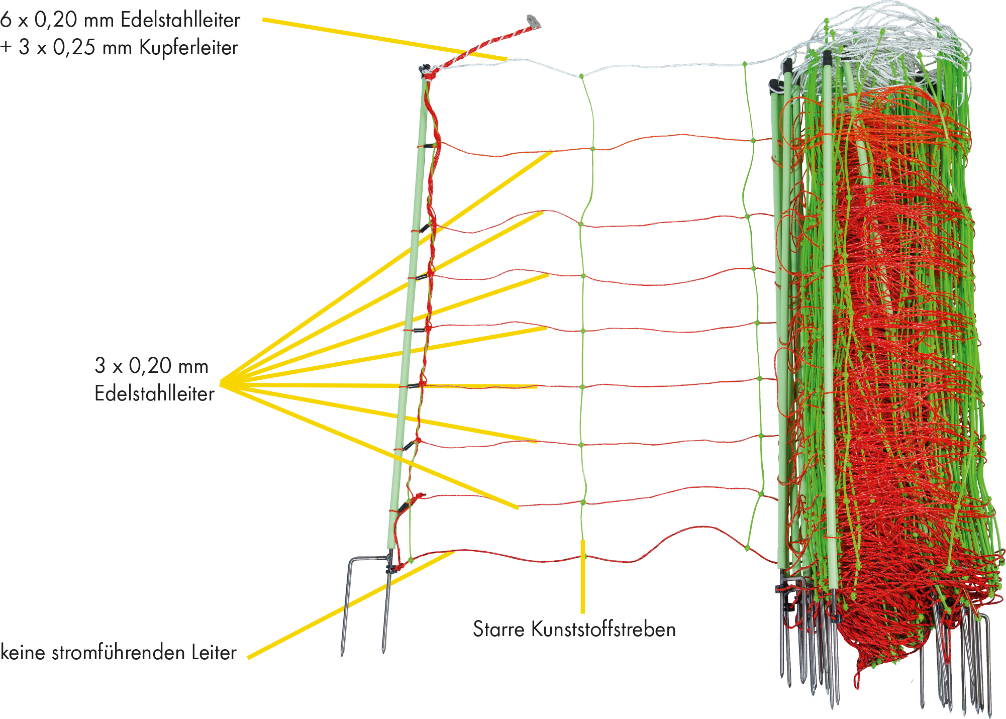 Patura Tornado XL schrikdraadnet, combi 90 cm hoog met dubbele punt, 50m