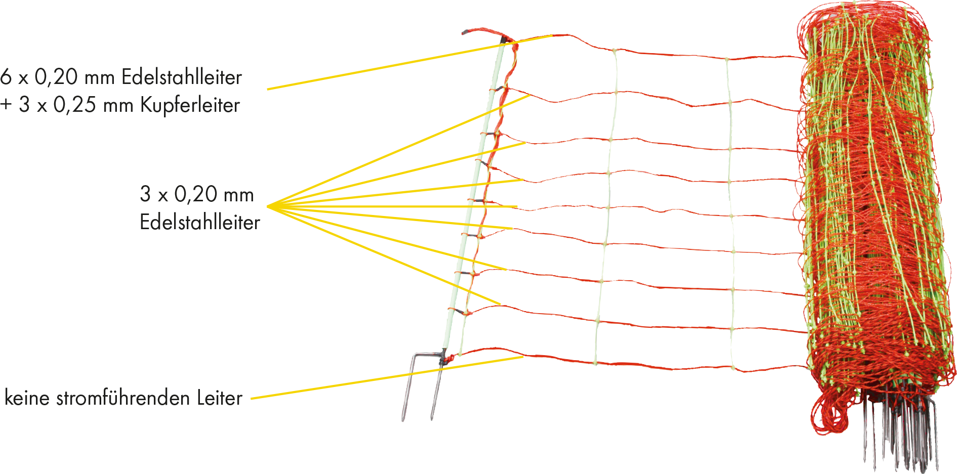 Patura Schrikdraadnet combi 106cm, 2 punt, 50m