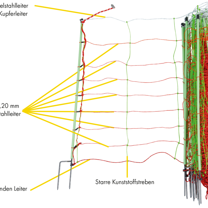 Patura Tornado XL schrikdraadnet, Kombi 106 cm hoog met dubbele punt, 50m