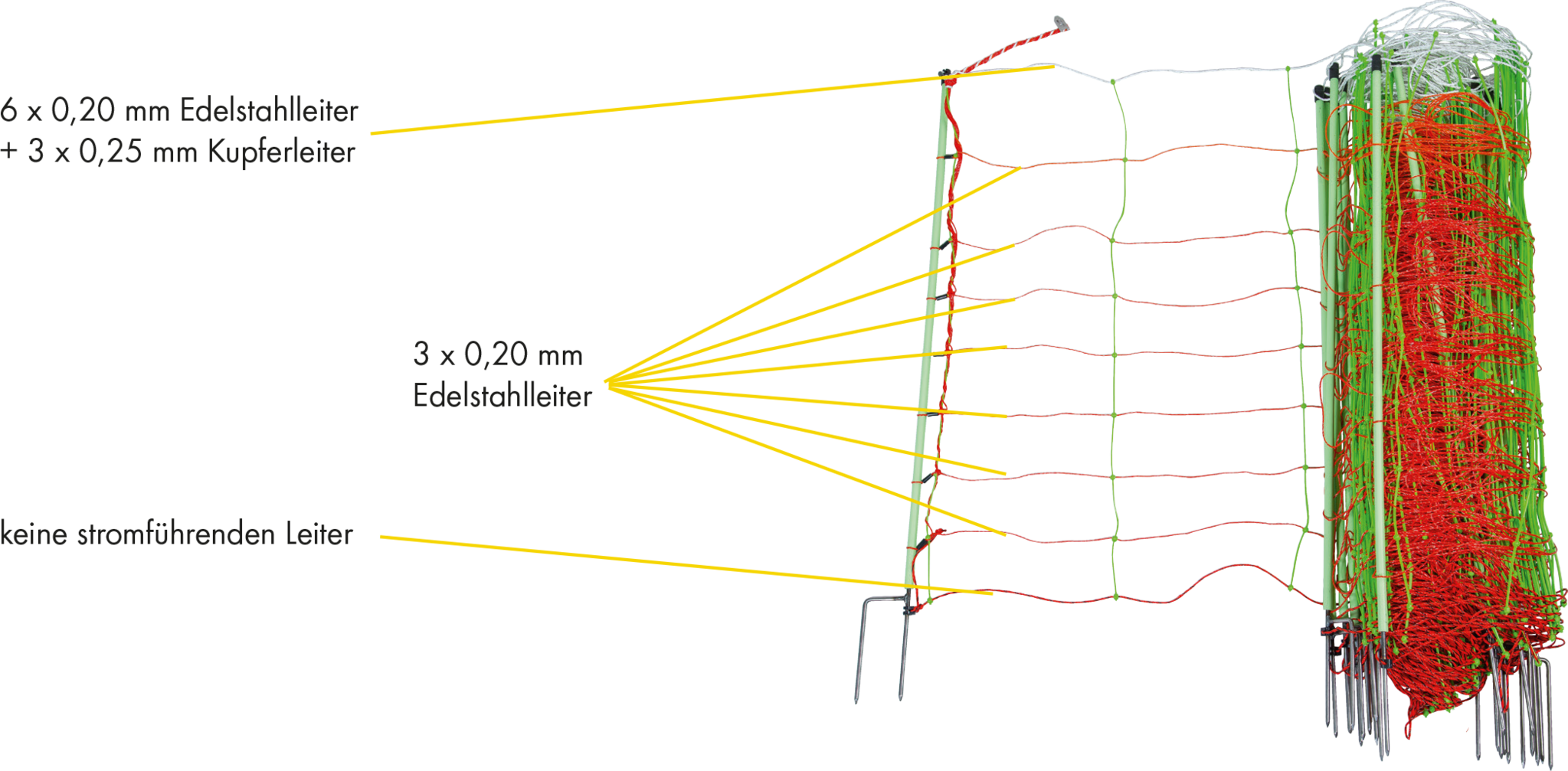 Patura Tornado XL schrikdraadnet, Kombi met aardgeleider 106 cm hoog met dubbele punt, 50m