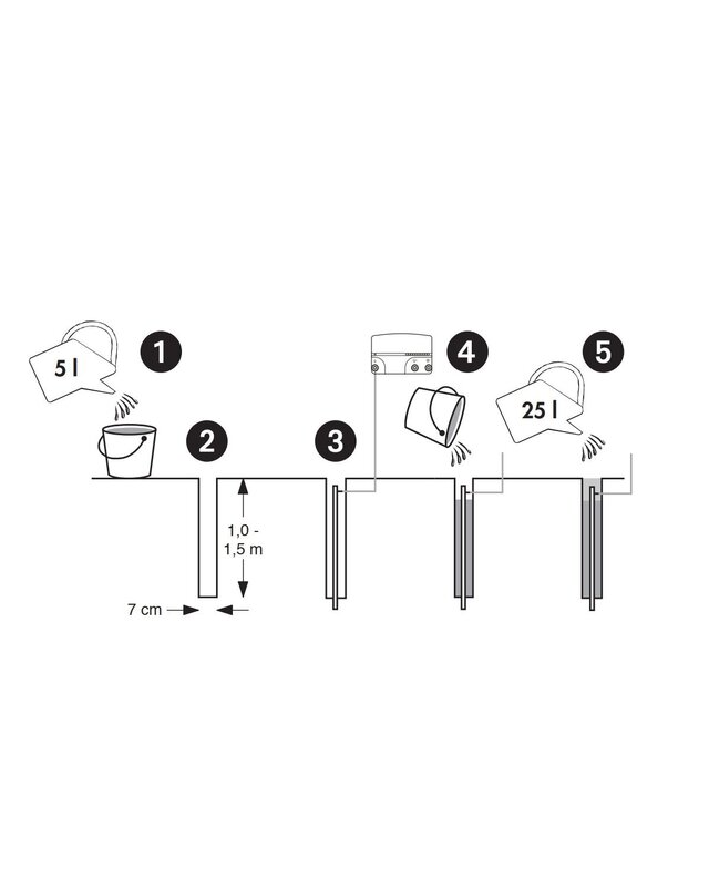 Patura Bentonit speciaal aardingsmix (Emmer 6 kg)