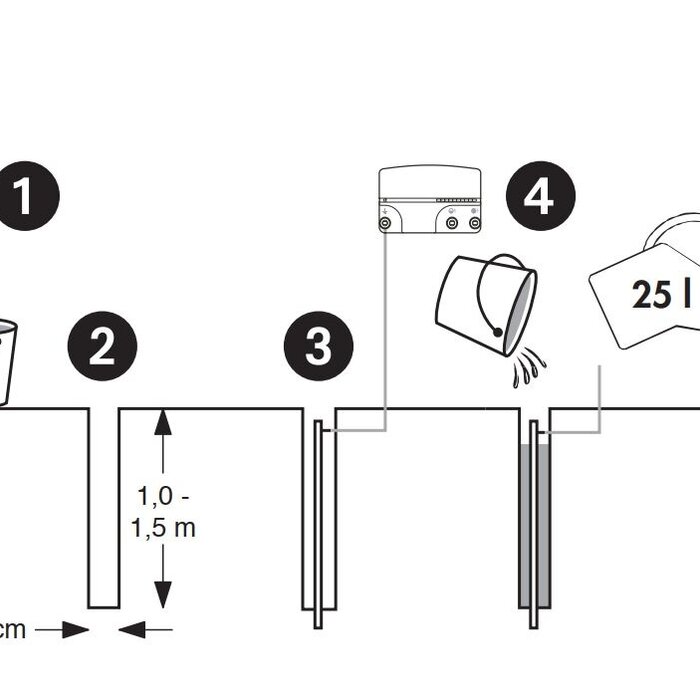 Patura Bentonit speciaal aardingsmix (Emmer 6 kg)