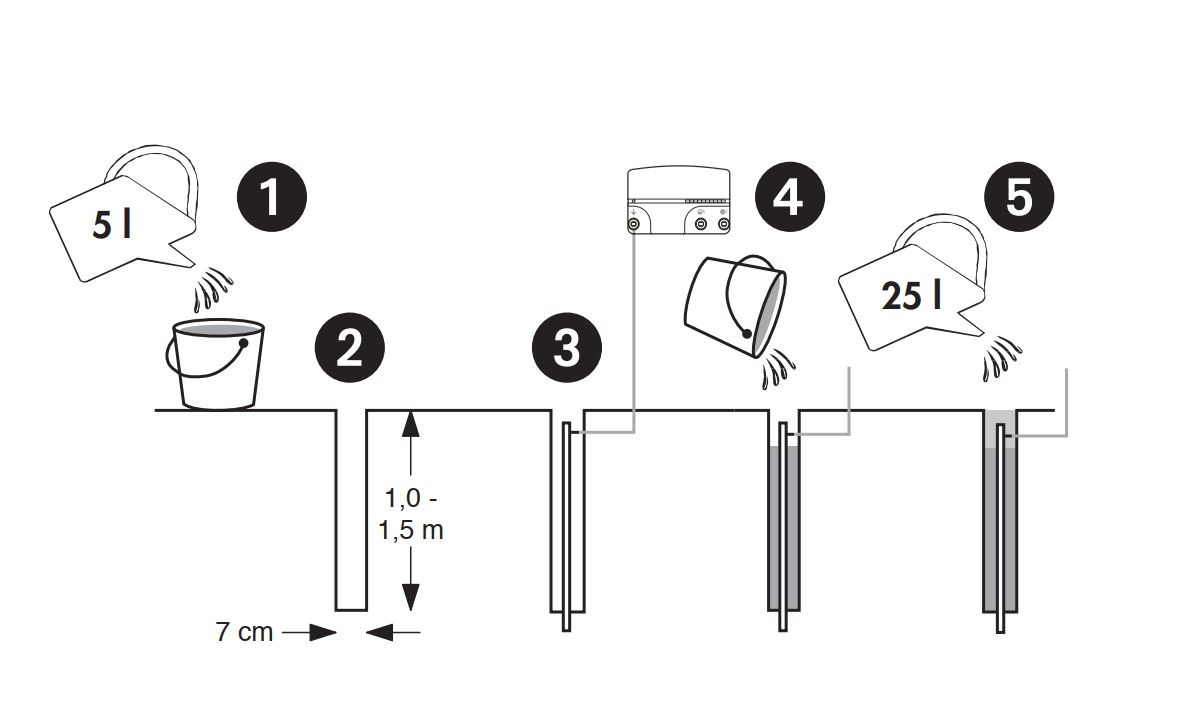 Patura Bentonit speciaal aardingsmix (Emmer 6 kg)