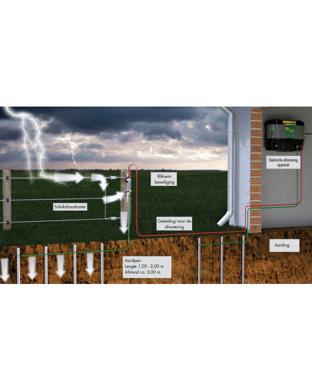 Patura Bliksemafleiding