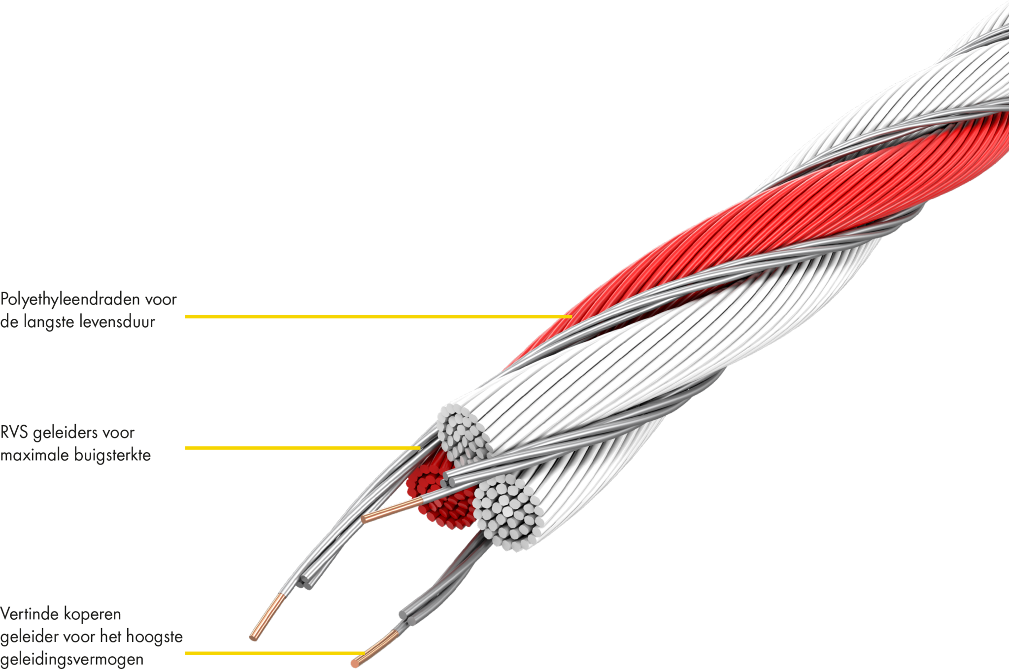 Patura Tornado XL kunststofdraad wit/rood 1000m