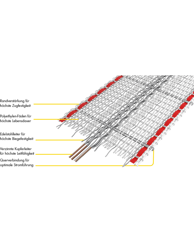 Patura Tornado XL lint 40mm wit/rood, 200m rol