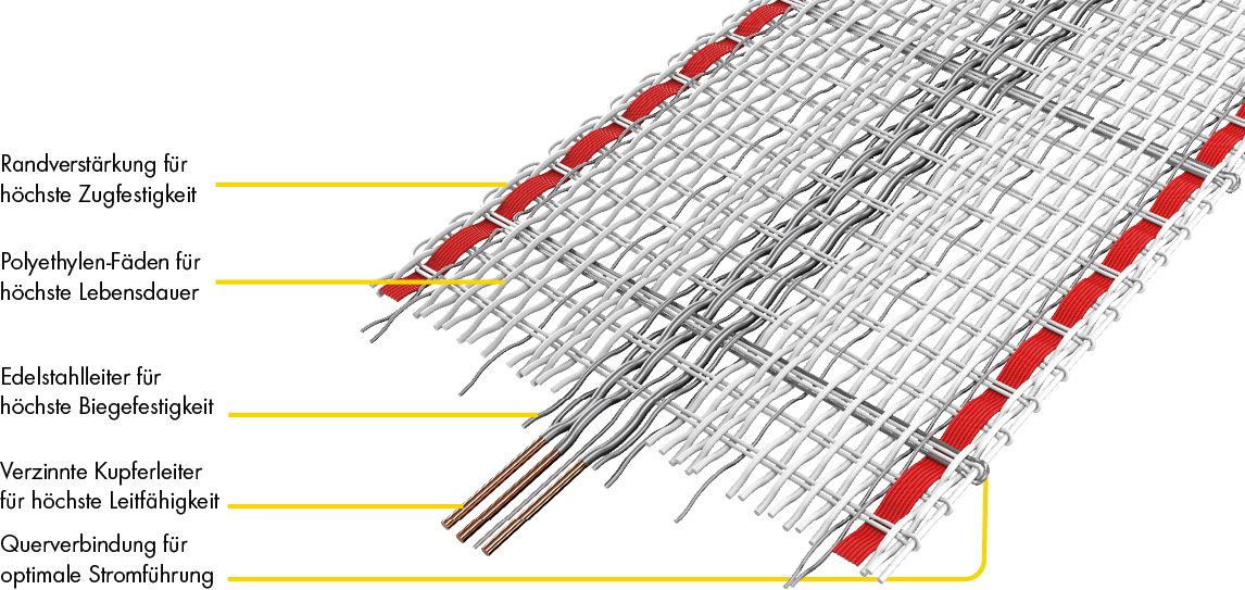 Patura Tornado XL lint 40mm wit/rood, 200m rol