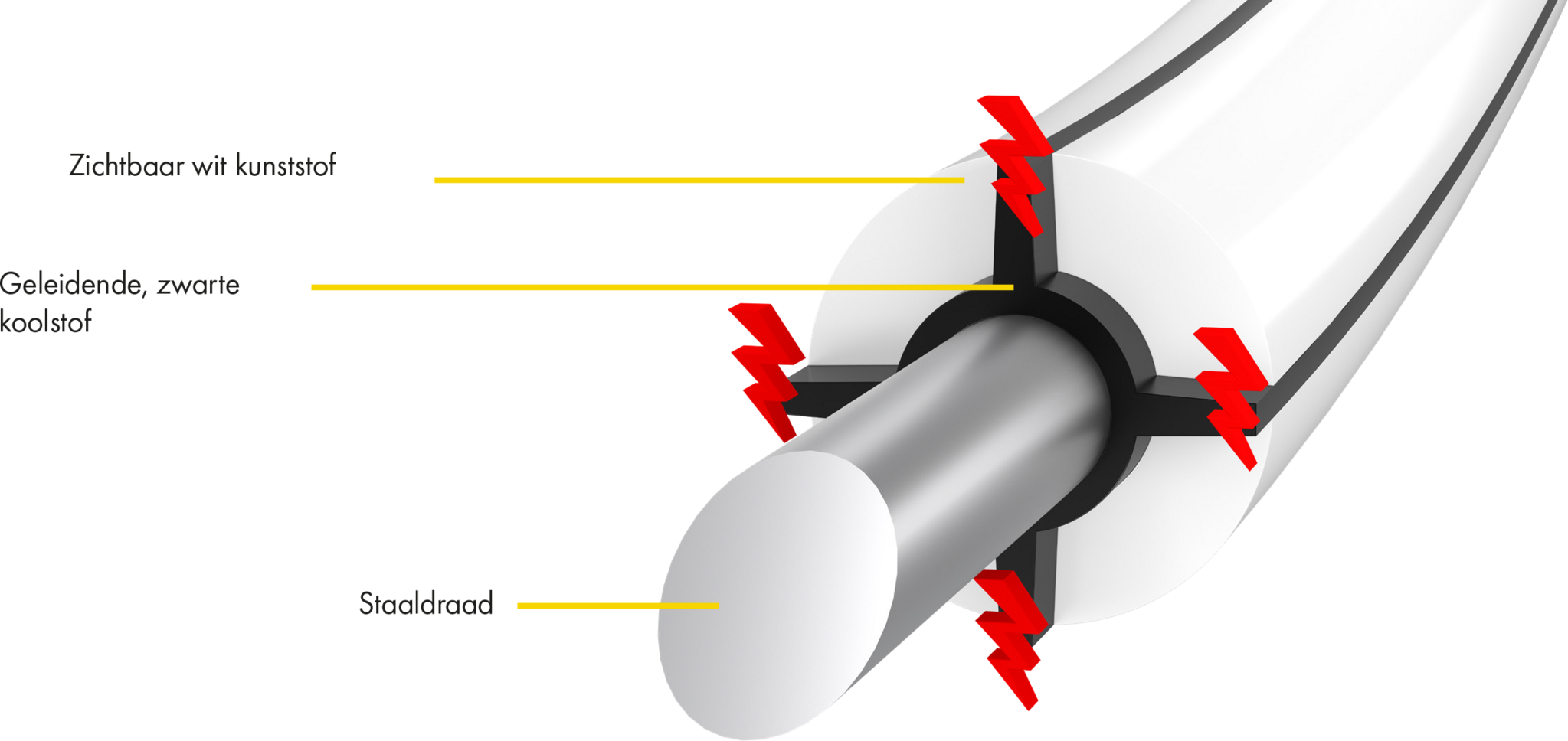 Patura HippoWire paardenafrasteringsdraad, wit, geleidende kunststofmantel, d= 7 mm 250 m