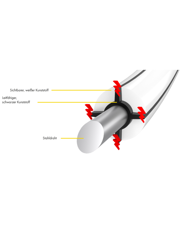 Patura HippoWire paardenafrasteringsdraad, brui geleidende kunststofmantel, d= 7 mm 250 m