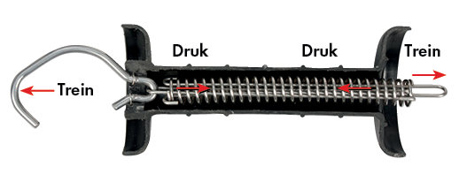Patura Poortgreep speciaal, trekbegrenzing zw.