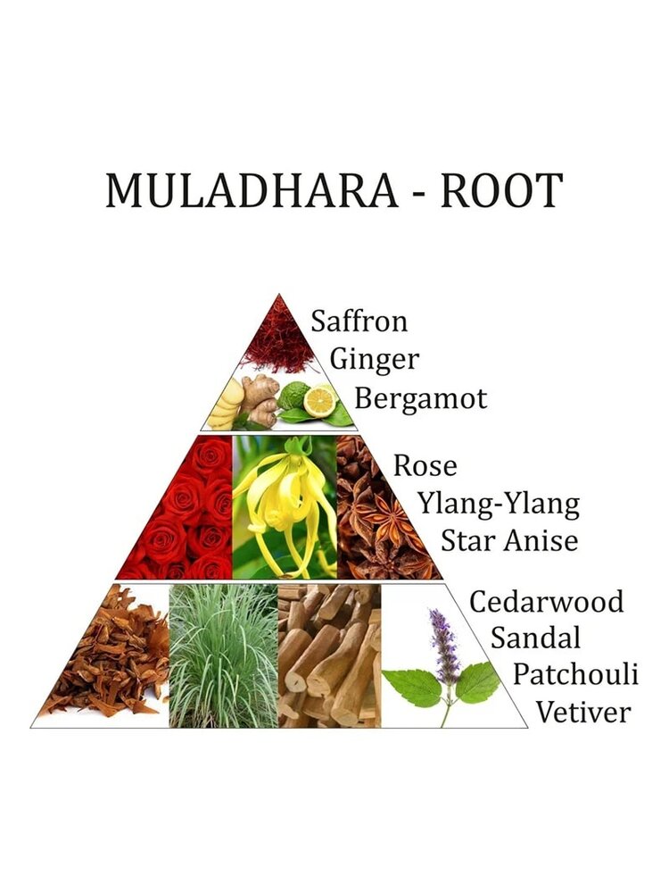 Aromafume Aromafume Muladhara Chakra essentiële olie mix