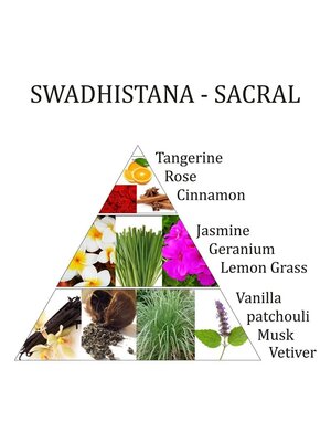 Aromafume Aromafume Swadishtana Chakra essentiële olie mix