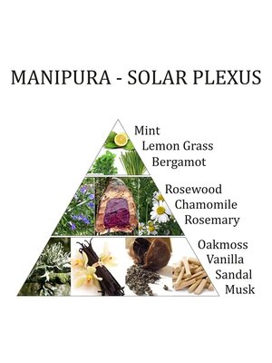 Aromafume Aromafume Manipura Chakra essentiële olie mix