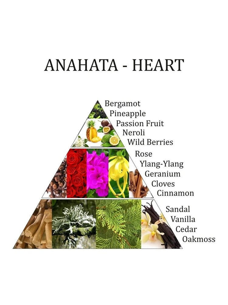 Aromafume Aromafume Anahata Chakra essentiële olie mix