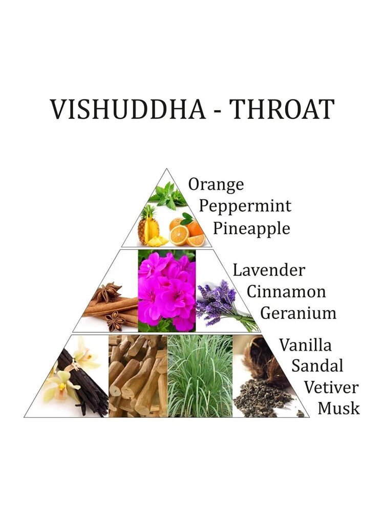 Aromafume Aromafume Vishuddha Chakra essentiële olie mix