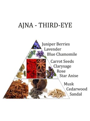 Aromafume Aromafume Ajna Chakra essentiële olie mix