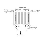 Filter housing type reverse air