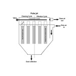 Filterhuis type pulse jet