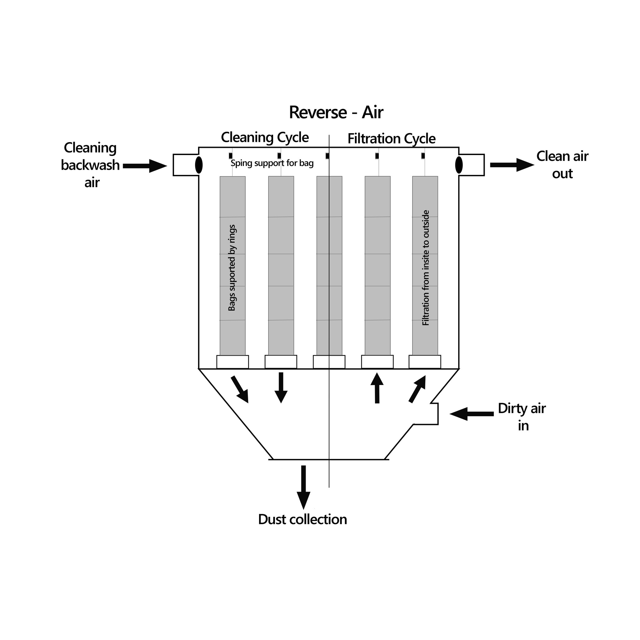 Reverse air filterhouse