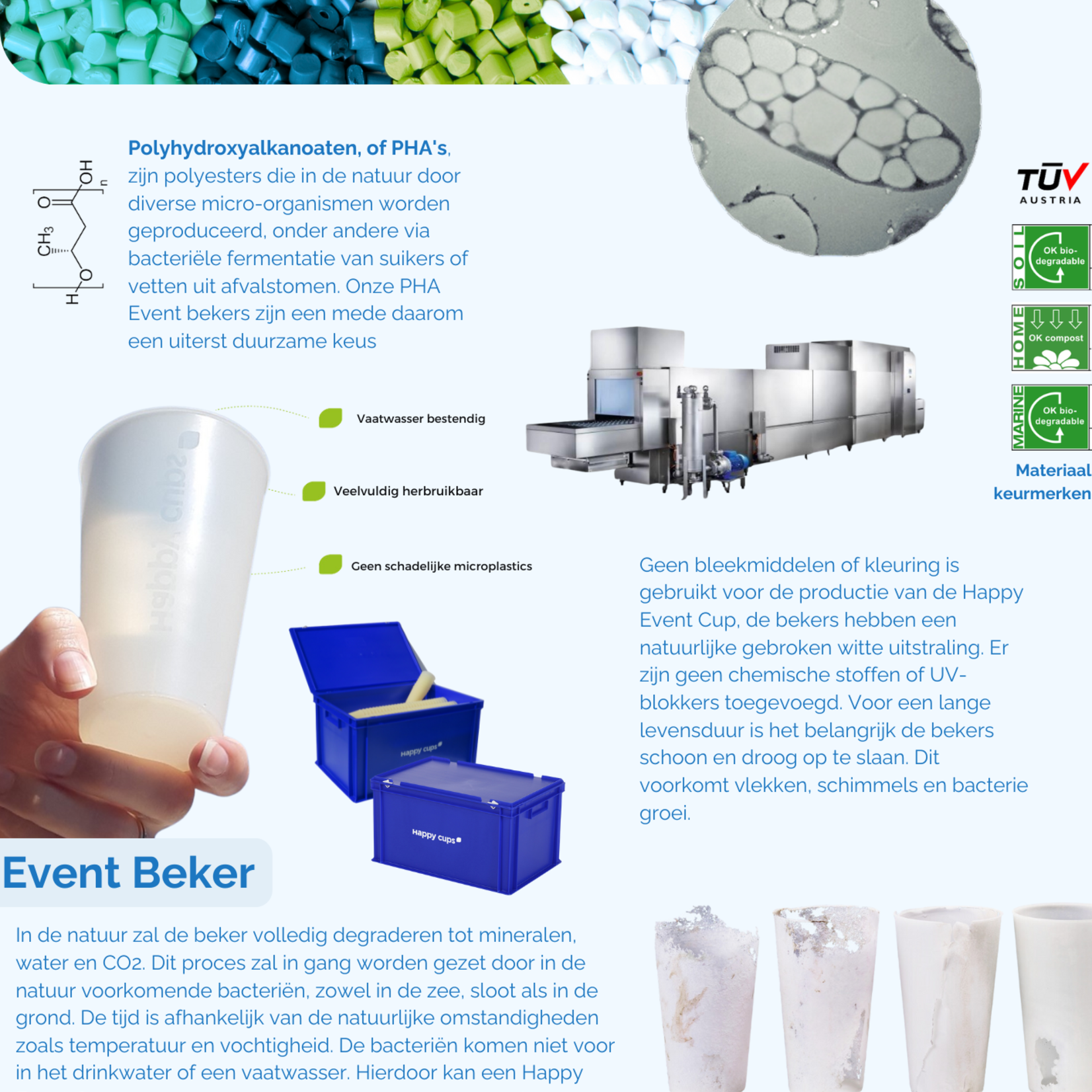 Happy Cups Bioplastic Eventbekerbox-  incl. 455 PHA Eventbekers