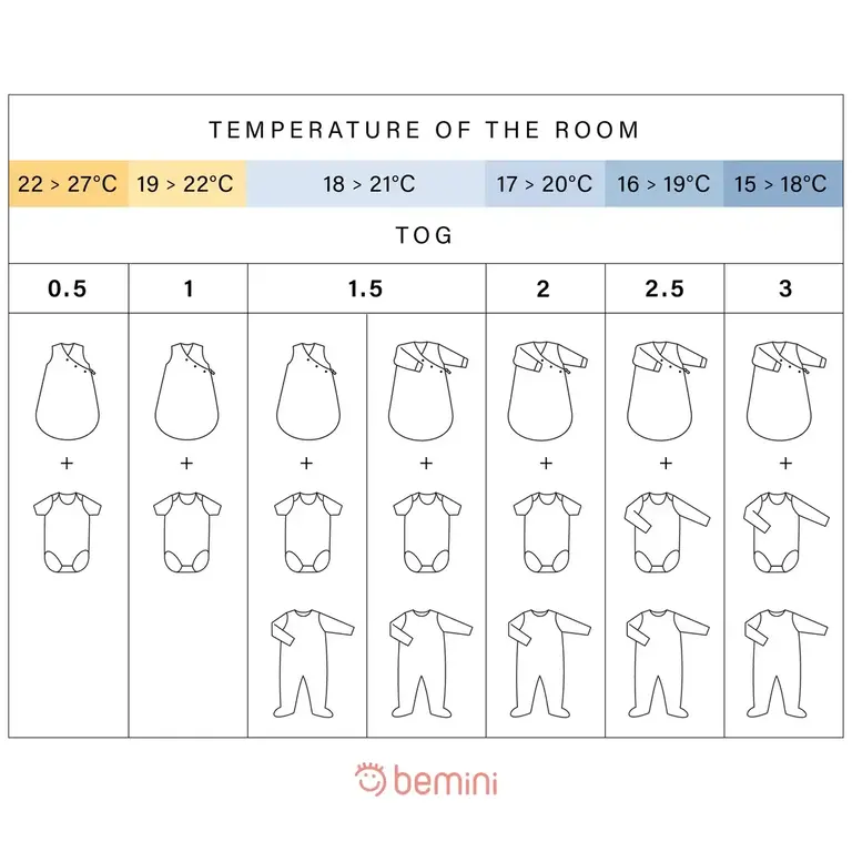 Bemini Magi Bag 1-4m Pady jersey + jersey Tog 3 mini Lunar