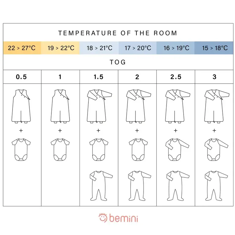 Bemini Magic Bag 4-12M Pady Jersey + Jersey Oupss 23 - Tog 3.0