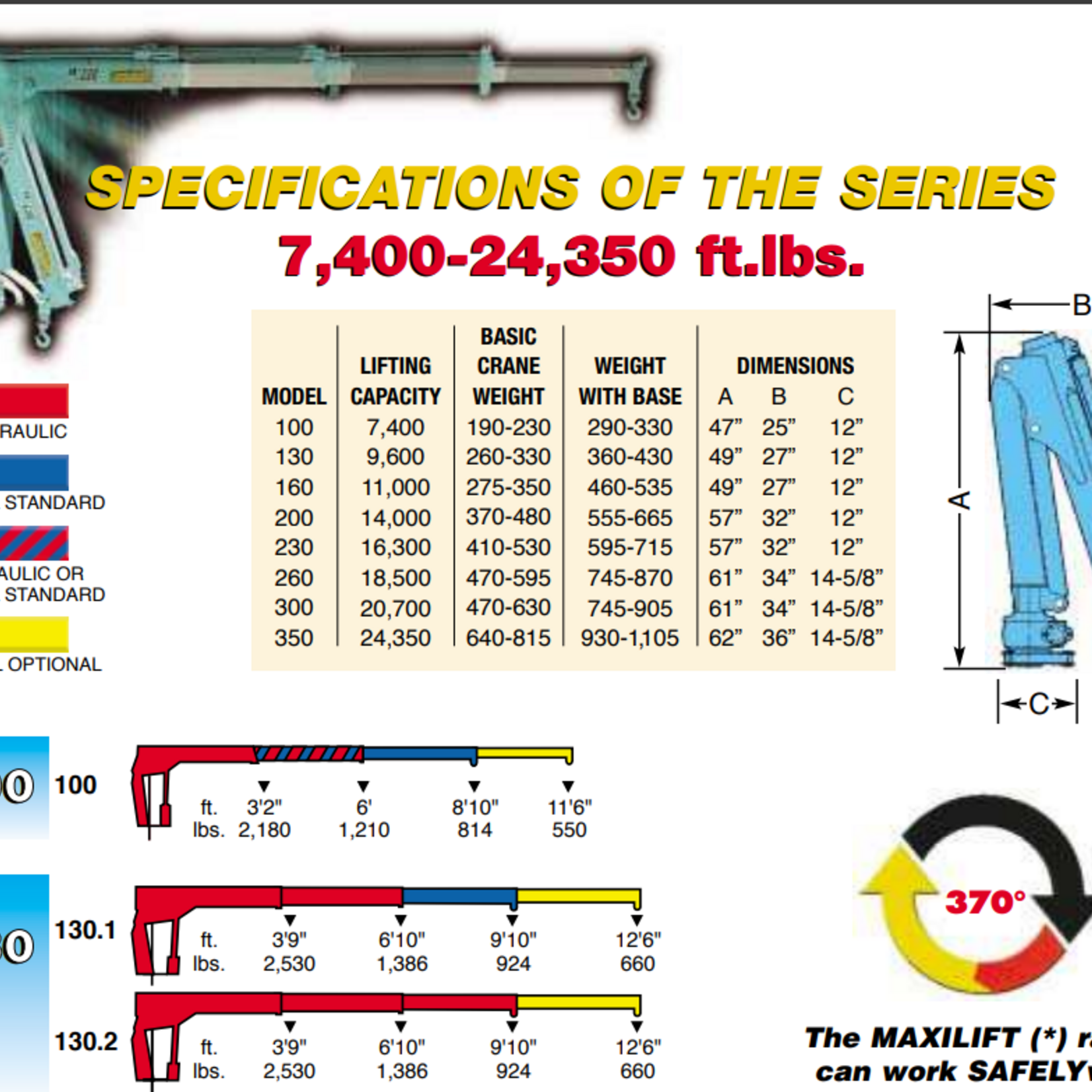 Hapert Plateauwagen 405 x 240 cm met Maxilift M100 kraan