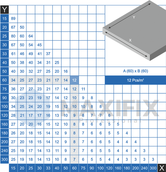 Maxifix Maxifix Levelling Clips - 1,5mm - 3200st