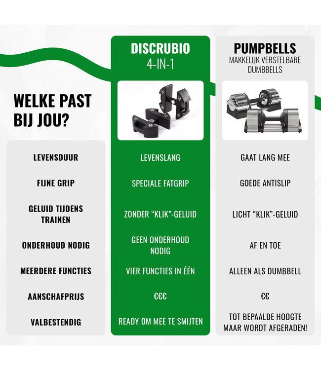 HALTERSCHIJVEN - DUMBBELLS - KETTLEBELLS SET 5 - 20kg Incl. rek