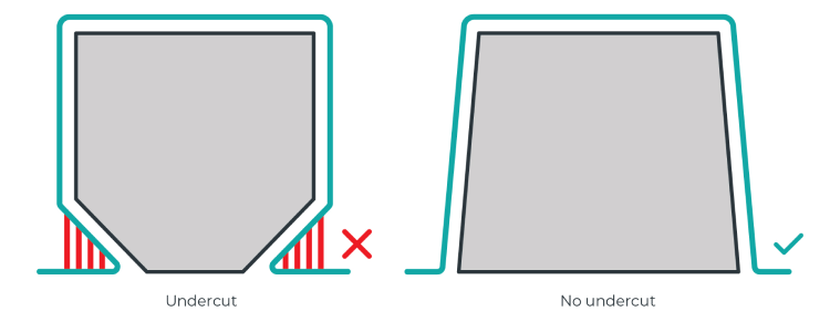 Avoid undercuts in your mould design