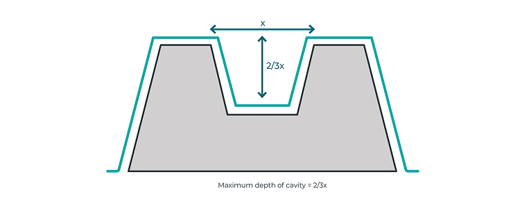 Be mindful of deep cavities in your mould design