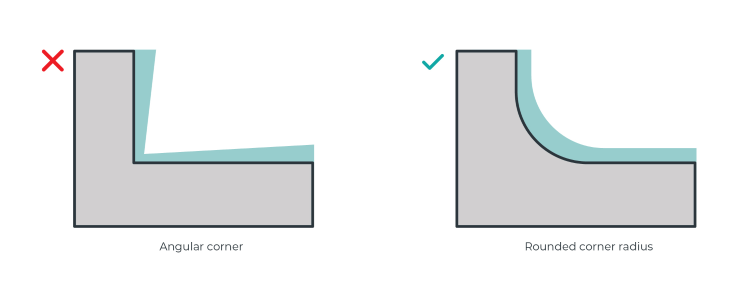 Rounded corners on your design help the material flow and form better