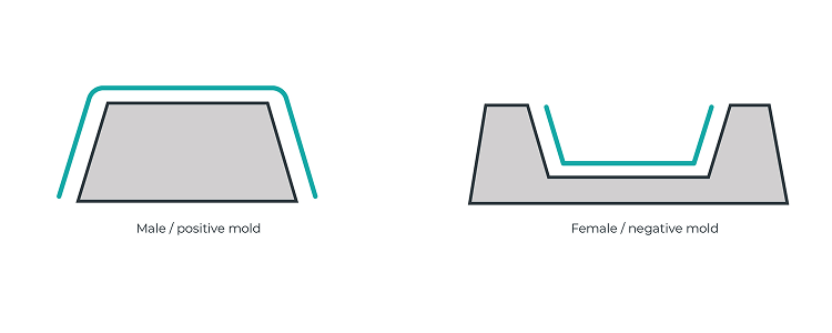 You can use male (convex) and female (concave) templates for vacuum forming
