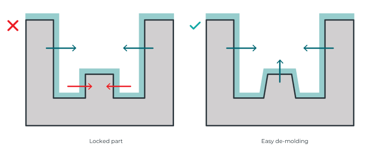 As the material cools down and shrinks, certain areas of your mould might get stuck